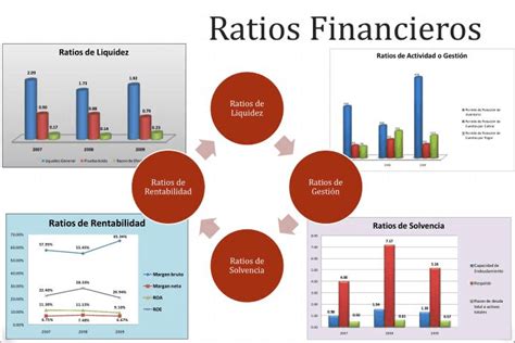 Qu Son Y Calcular Los Ratios De Rentabilidad Faro