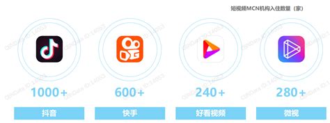 短视频行业竞品分析：抖音 Vs 快手 Vs 微视科技猎