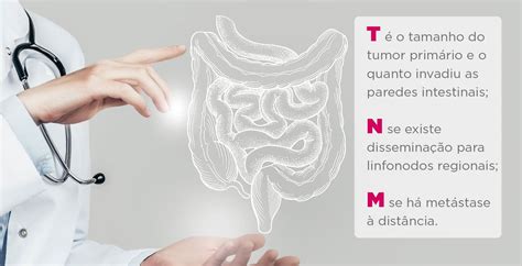 Panorama Sobre O Câncer Colorretal