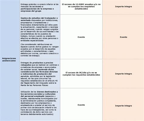 Qu Son Las Retribuciones En Especie Jja Asesores