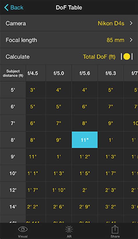 Depth Of Field Dof Table Photopills