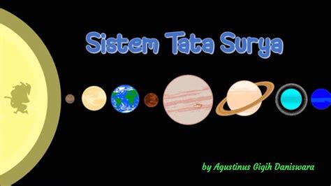 Sistem Tata Surya Materi Ipa Sd Kelas Youtube