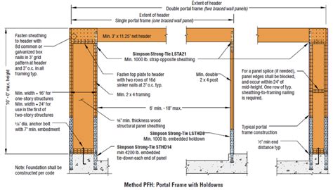 New Holdown Requirements For The Irc® And Ibc® Portal Frame Bracing