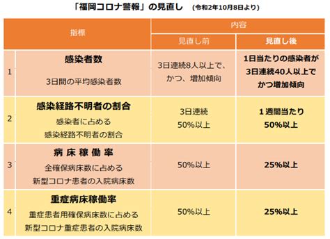 医療情報室レポート No241 特集 ：新型コロナウイルス感染症への対応～その5～ 一般社団法人 福岡市医師会