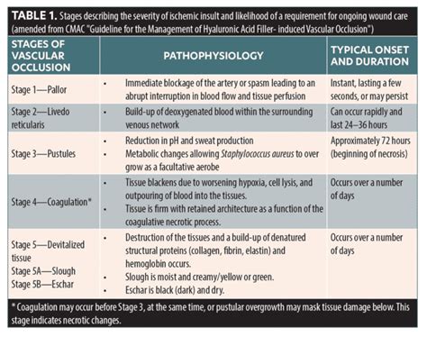 Cmacdec2021table1 Jcad The Journal Of Clinical And Aesthetic