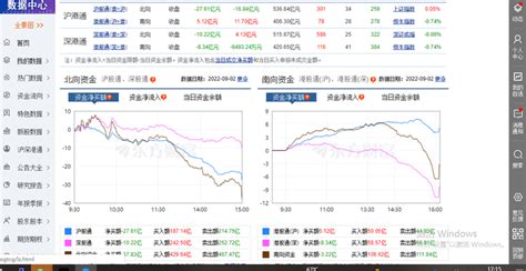 A股缩量成交仅7500亿，沪指四连阴，下周行情怎么看？ 知乎