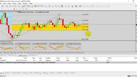 Fibonacci Golden Zone Fibonacci Zone Map Screenshot