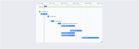 Milestone Template Google Sheets Prntbl Concejomunicipaldechinu Gov Co