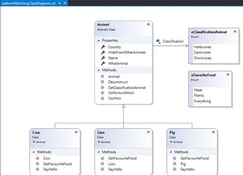 How To Auto Generate Class Diagram In Visual Studio How