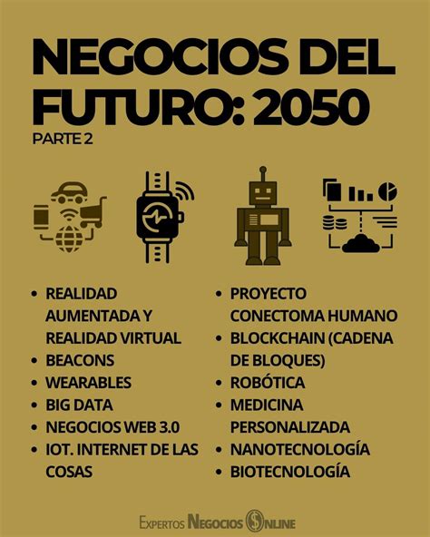 Que Negocios Emprender En 2024 Sara Nellie