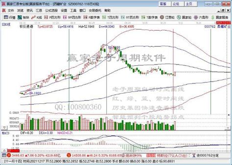 974亿资金争夺20股：主力资金重点出击15股名单 主力动态赢家财富网