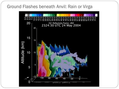 PPT - Anvil Lightning and Aircraft PowerPoint Presentation, free download - ID:2274412