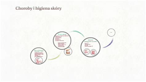 Choroby I Higiena Sk Ry By Zuzanna Kap Ucha On Prezi