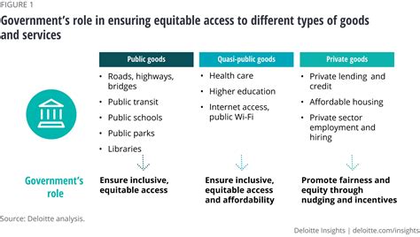 Government Diversity And Inclusion Deloitte Insights