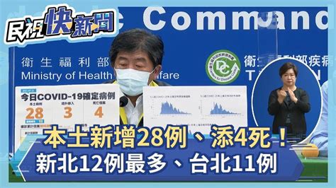 快新聞／本土新增28例、添4死！ 新北12例最多、台北11例－民視新聞 Youtube