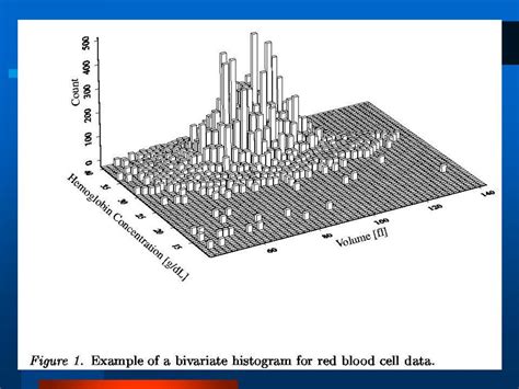 Ppt Maximum Likelihood Estimation Of Mixture Densities For Binned And