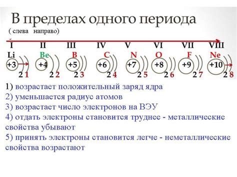 Металлические и неметаллические свойства - презентация онлайн