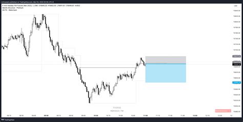 Cme Mini Nqh Chart Image By Ciofoaiaab Tradingview