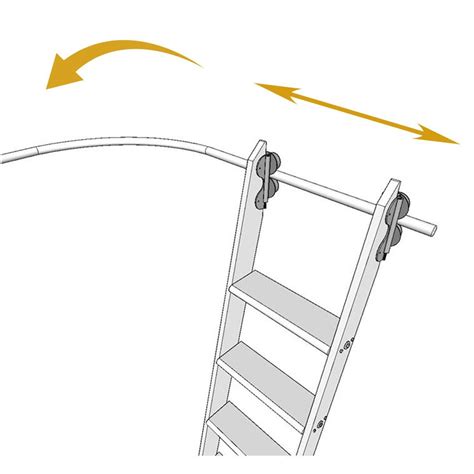 Introducing The Swivel Rolling Range Which Allows A Ladder To Roll