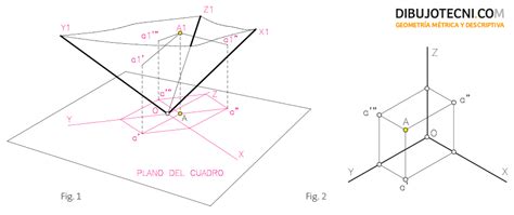 Sistema axonométrico Fundamentos Dibujo Técnico