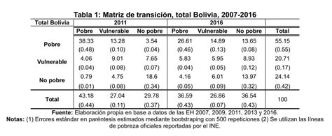 Dinámica de la pobreza Un análisis de las movilidades económicas en