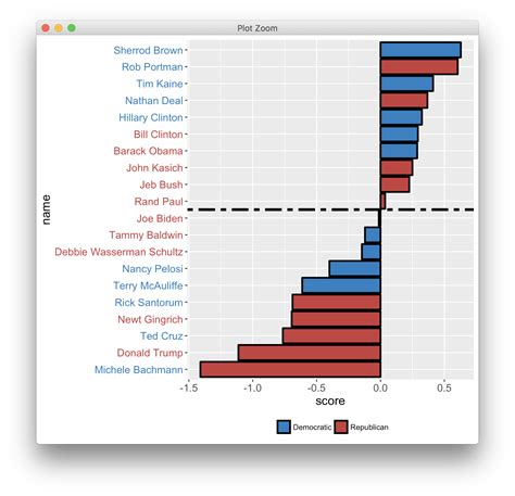 Data Analytics Ggplot Axis Labels Hot Sex Picture