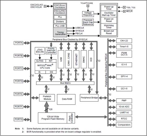 NU32 Introduction To The PIC32 Northwestern Mechatronics Wiki