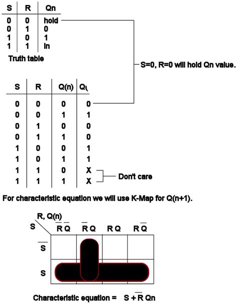 Sequential Circuit