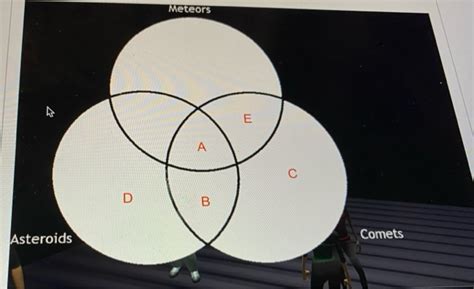 Comet Versus Asteroid Ven Diagram