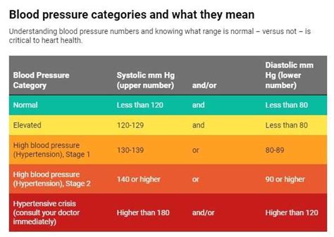 Many Americans Wrongly Assume They Understand What Normal Blood