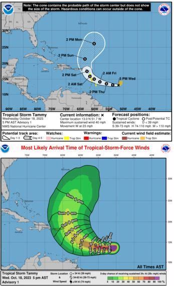 La tempête tropicale Tammy perturbera le week end des Petites Antilles