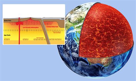 Layers Of Mantle