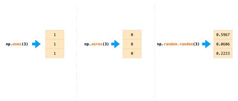 Numpy Multiply Matrix By Float Deb Moran S Multiplying Matrices