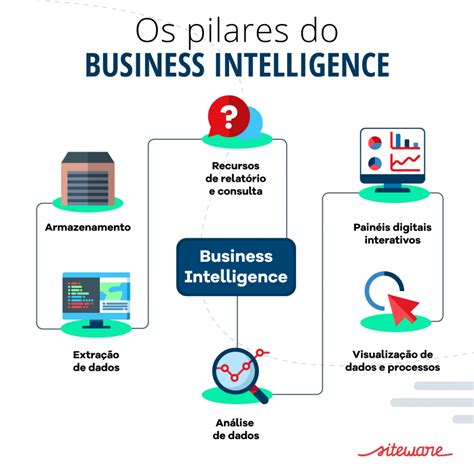 5 Etapas De Como Implementar Business Intelligence