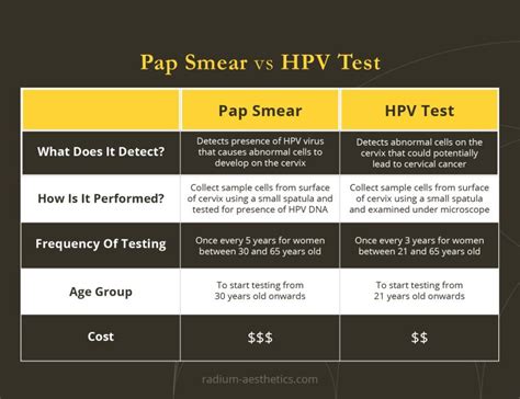 Hpv Screening Radium Medical Aesthetics Singapore