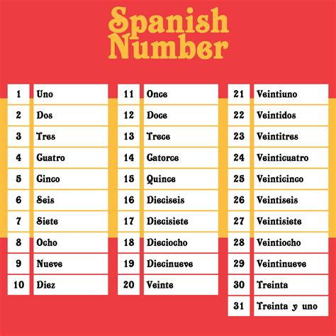 Printable Numbers In Spanish Printable Word Searches