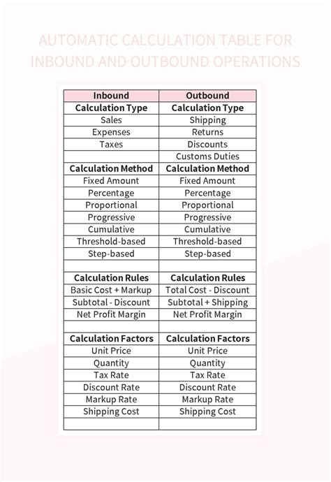 Automatic Calculation Table For Inbound And Outbound Operations Excel