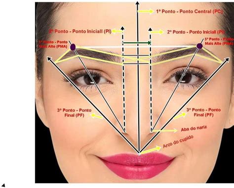 Mapeamento Facial Tutorial De Sobrancelha Dicas De Maquilhagem Sobrancelhas Perfeitas