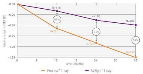 MiSight Contact Lenses Review: How They Work & More