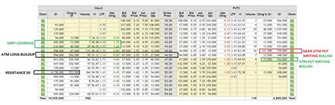 Option Chain Analysis In Trading Dot Net Tutorials