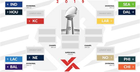 Printable 2019 NFL Playoffs Bracket - Who Will Win Super Bowl 53?