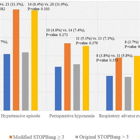 Perioperative Operative Adverse Effects Stratify Risk By Modified