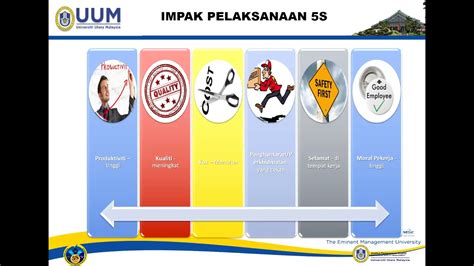 Taklimat Amalan Persekitaran Berkualiti Mengikut Norma Baharu