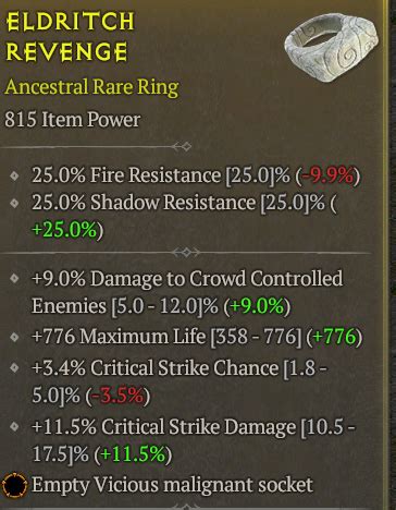 Vicious Ring Max Life Crit Chance Crit Dmg Topic D Jsp