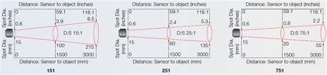 Pyrometer IR702 For Non Contact Temperature Measurement Of Metal