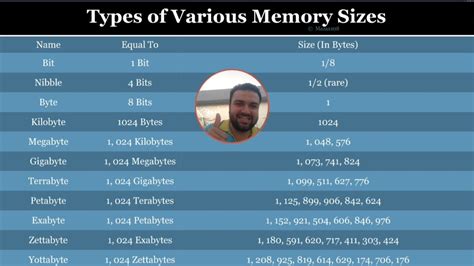 Understanding File Sizes Of Bytes KB MB GB TB PB EB ZB YB