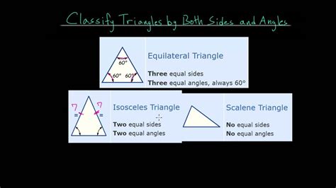 Classify Triangles By Side Length And Angle Measure YouTube