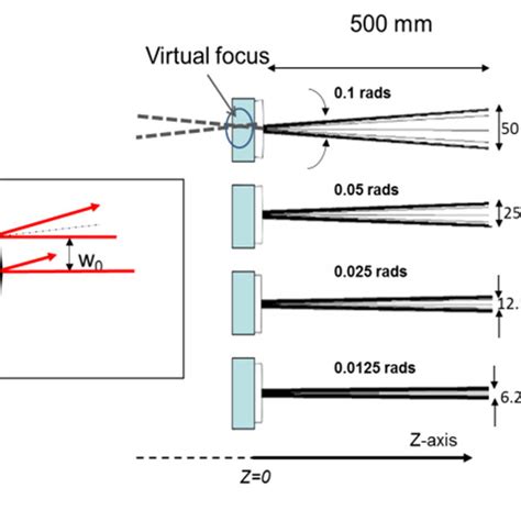 Right Side Ray Tracing Simulations Illustrating The Splitting Of The Download Scientific