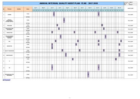 Iqa Plan Sample Audit Business