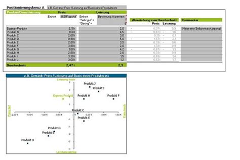 Produktpositionierungs Und Positionierungskreuz Tool